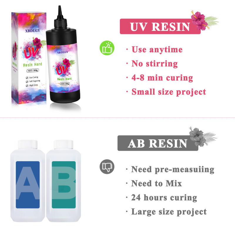 Cola dura de resina uv 200g/25 - Resin Art Epoxy avaliação e preço