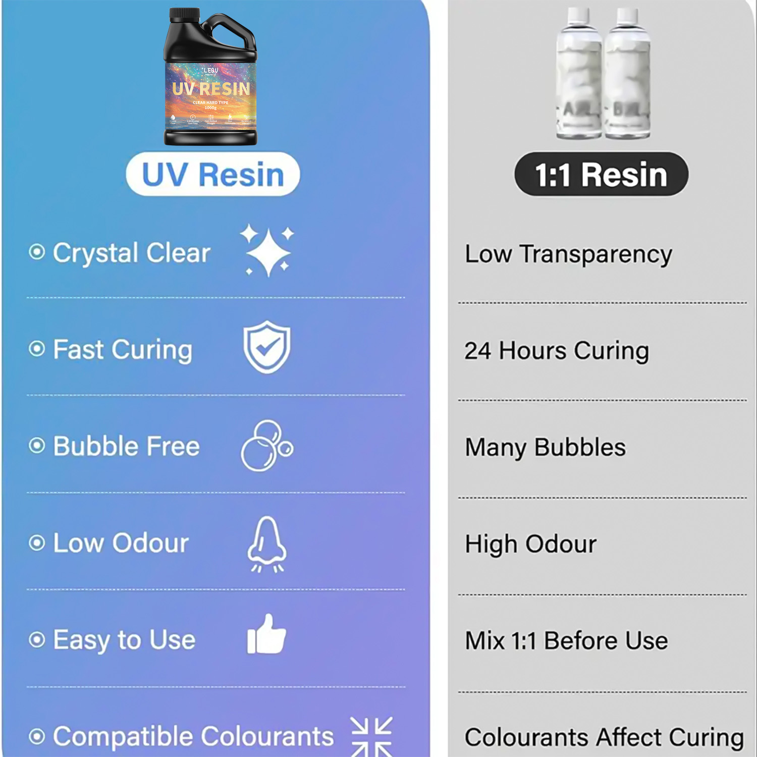 Cola de resina epóxi uv, 100/2 - Resin Art Epoxy avaliação e preço